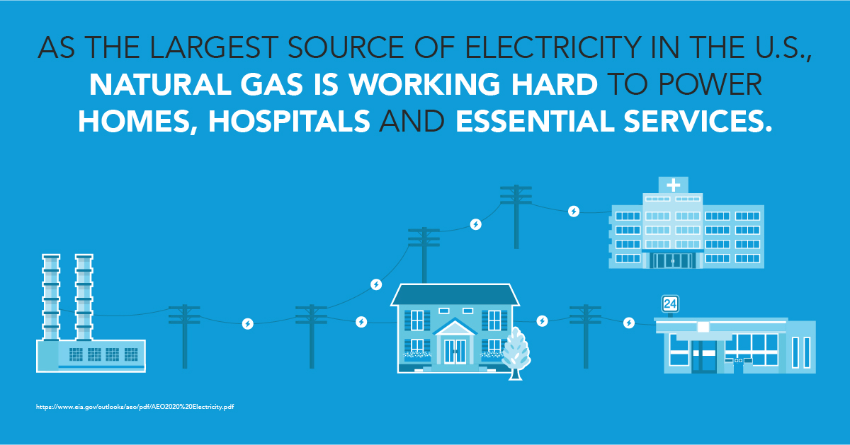 Uses and Benefits CLNG